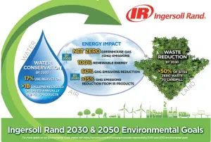 ISO Certificate Environmental Robuschi