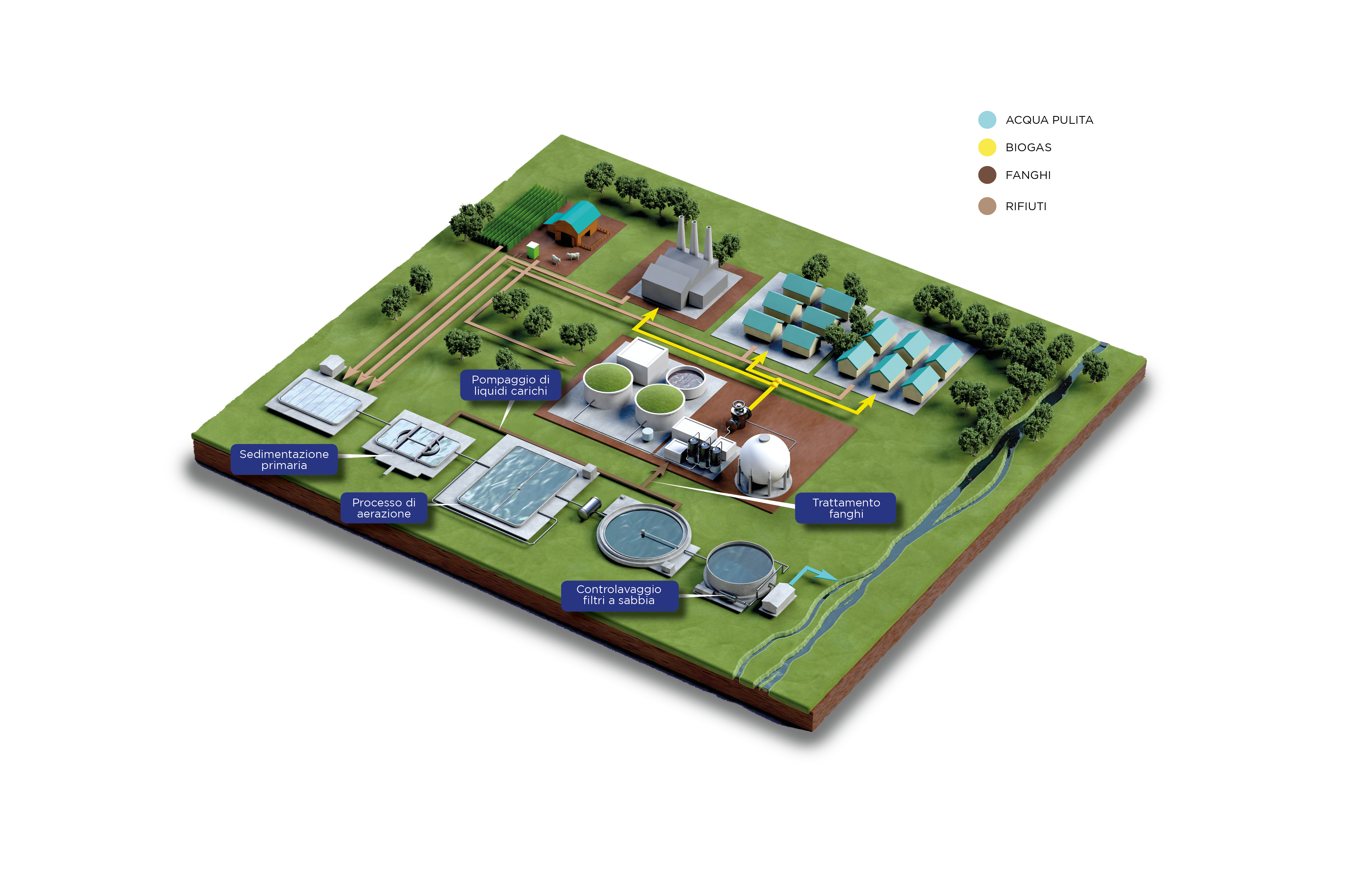 wastewater-treatment_wwt-mockup-it