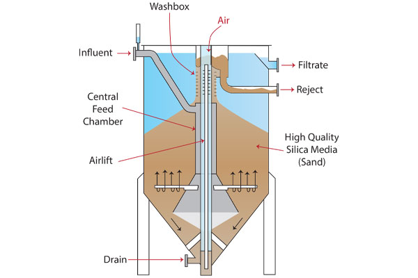 backwashing-water-filters_tab-1_section-1