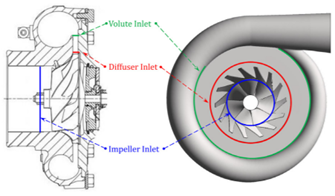 working principle turbo blowers