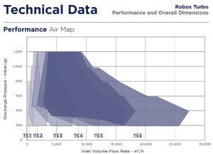 Robuschi Robox turbo airmap