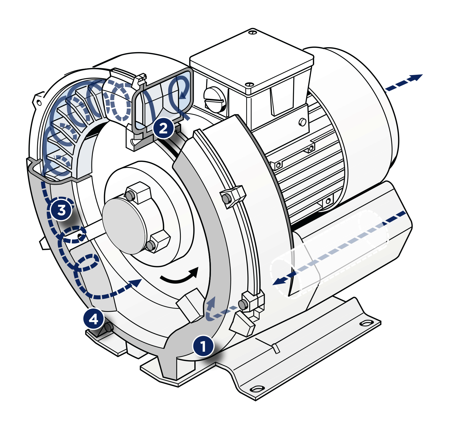 side-channel-blower_how-it-works