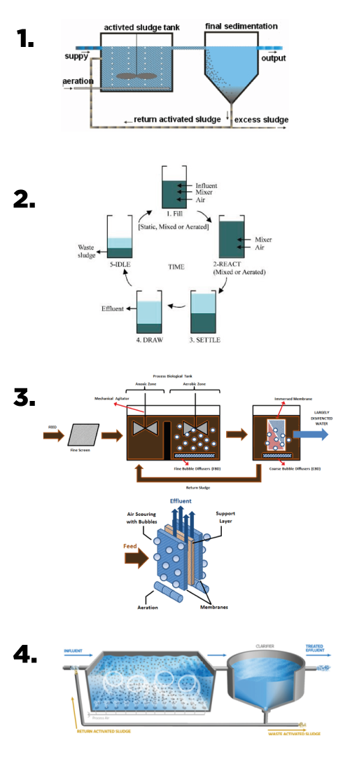 aeration-in-wastewater-treatment_types-of-aeration-processes