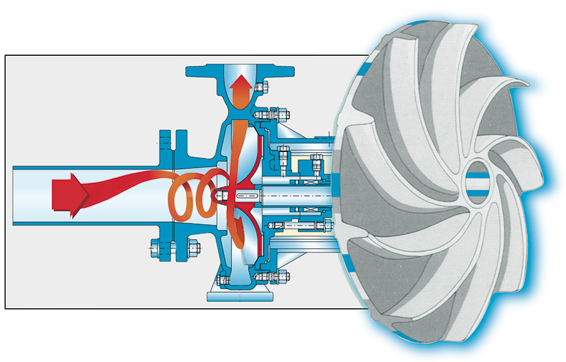 centrifugal-pump-technology-explained_centrifugal-pumps-2